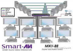 <font color='#FF0000'>SmartAVI</font>Ƴ8X8 KVMMXU-88