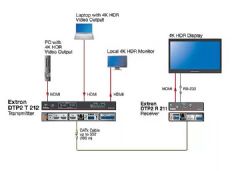 Extron?¡Ƴһ?<font color='#FF0000'>DTP</font>2?ϵвƷ