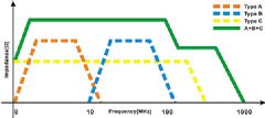 拒绝噪讯：<font color='#FF0000'>IFI</font>?Gemini电源分离USB线
