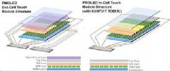 ſƼƳȫ׿TDDI<font color='#FF0000'>PM</font>OLED IC