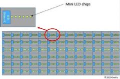 ʽmini LEDԴܷг