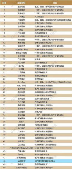ǻѡ2020ҵ<font color='#FF0000'>TOP50</font>