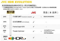 JVC引领HDR技术革命，率先实现JVC第五代HDR――HDR10+