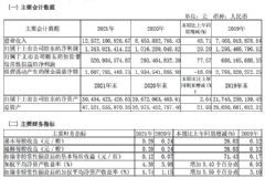 2021ƱӪ125.7ڣͬ48.7%13ڣͬ29%