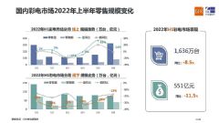 GfK报告 | 2022 H1中国彩电市场总结