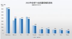 2022꺣ŵȫڶ