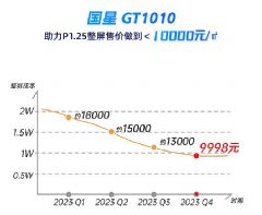 Ʒ¸߶?۸ͻơǹGT<font color='#FF0000'>1010</font>رʼʵЧ