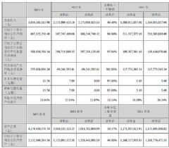 ŵ2023Ӫ30.5Ԫͬ40.5%6ڣͬ97%