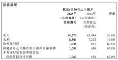 TCL2025ҵӪͬ20.4%ȫսԹʵָ​