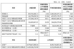极米、光峰、京东方、TCL、维信诺、深天马、彩虹股份、北方华创等21家投影、面板、LED与半导体显示企业Q3财报业绩汇总