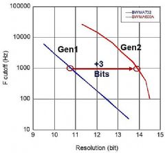 ɾͻǻۣ֮MPS½ǶȴMAQ600A