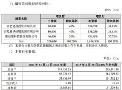 ά��ŵ����Ϸ�&nbsp;8.6&nbsp;��&nbsp;AMOLED&nbsp;������&nbsp;���ڳ���&nbsp;39.18&nbsp;��Ԫ�����ֹ���&nbsp;37.73%