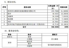 �մ�ά������չ�����ά��&nbsp;51%&nbsp;��Ȩ&nbsp;������ʽ��Ϊ�ع��ӹ�˾