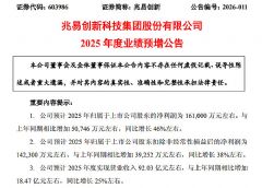 ���ǵµ�11����¶2025���ҵ��Ԥ��