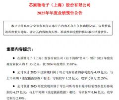 оԭ�ɷ�&nbsp;2025&nbsp;��ҵ��Ԥ�棺Ӫ��ͬ������&nbsp;35.81%&nbsp;���������խ