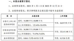 ������2025&nbsp;��ҵ��Ԥ�棺������&nbsp;1.5&nbsp;��&nbsp;-&nbsp;1.8&nbsp;��Ԫ&nbsp;�ɹ�Ť��Ϊӯ&nbsp;ӯ��������������