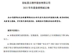 ��������ά��ŵ���ʺ�ɷݡ�������硢�ϼ��⡢Ӣ���ǿء�˴���ѧ��21��2025��ҵ��Ԥ���¯