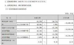 ���Ϲɷ�&nbsp;2025&nbsp;���ҵ��Ԥ�棺������Ԥ��Ϊ��&nbsp;�۷Ǻ�����ͬ������