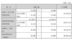 汇创达等22企披露2025年度业绩