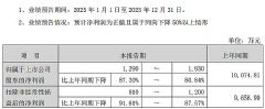 汇创达2025年净利润同比下降81%-87%