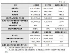 光峰科技2025业绩快报:整体盈利承压