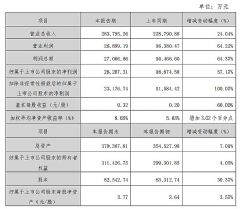 ȫ־�Ƽ�&nbsp;2025&nbsp;��ҵ���챨��¯&nbsp;Ӫ�վ���˫��&nbsp;�۷Ǿ����󷭱�����