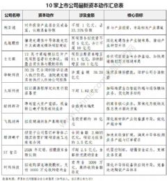 ���ǵ¡��׳۹ɷݡ�ʿ��΢����ӳ�Ƽ�����γ�Կ��������Ƽ���10����¶�ʱ������¶���