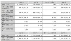 �������� 2025 ��Ӫ��ͻ�� 63 ��