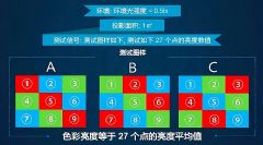 工程投影避坑指南01:白亮≠色亮