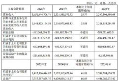 оԭ�ɷ�2025��Ӫ��ͬ������35.77%&nbsp;AI����ҵ��ɺ�����������