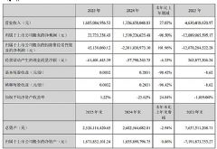 ���˴��¡����ǹ�硢��ʢ���硢����̩��ӯȤ�Ƽ���ï����ѧ��15����¶2025��ȲƱ�ҵ��