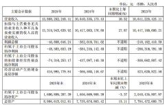 ���յ���2025��Ӫ��ͬ����������&nbsp;LED���ë��������