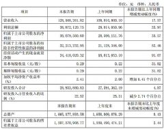 ��Ѹ�ɷ�2026��Q1������ͬ����33.57%