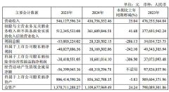 ŷ���²�2025����ȱ��� Ӫ���Ȳ�����