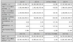 ����ɷݡ��׳۹ɷݡ������Ŵ��΢���ܡ�ΰʱ���ӡ������Ƽ���14����¶2025��ȲƱ�ҵ��