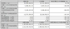 ���ӿƼ�һ����Ӫ��ͬ��16.72%&nbsp;ս��Ͷ��������ڷ�չ����