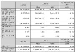 ���硢��������Ѷ��11����¶���걨