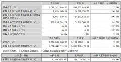 ���Ϲ�緢��&nbsp;2026&nbsp;�����ȱ��棺Ӫ�չ�ģ�Ȳ�����&nbsp;ʵ��Ť��Ϊӯ