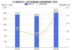 ������45�ڣ�TCL�Ƽ�Ϊ�λ�Ҫ��ծ30��