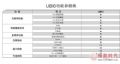 彩电“数字互联”——mitv网络机顶盒Ub10
