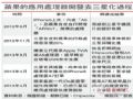 台积电接手?苹果芯片供货商中难觅三星