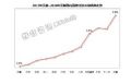 群智:元春超高清电视渗透率达8.9%