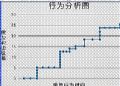 2694781堂课 如何高效完成优课筛选?