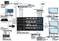 Extron3G-SDI㲥Ƶ޷켯