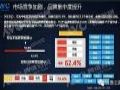IWB第三季度数据出炉,希沃再度领跑交互智能平板销量榜
