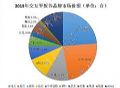 2015年度中国交互智能平板市场发展分析报告
