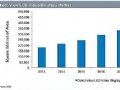 IHS2016-2020LED16%