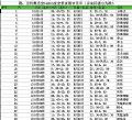 如何看里约奥运会VR直播、转播比赛