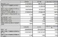 利亚德发布2016年半年度报告