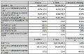 艾比森发布2016年半年度报告